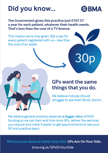 Surgery Government funding is just 30p a day per patient.