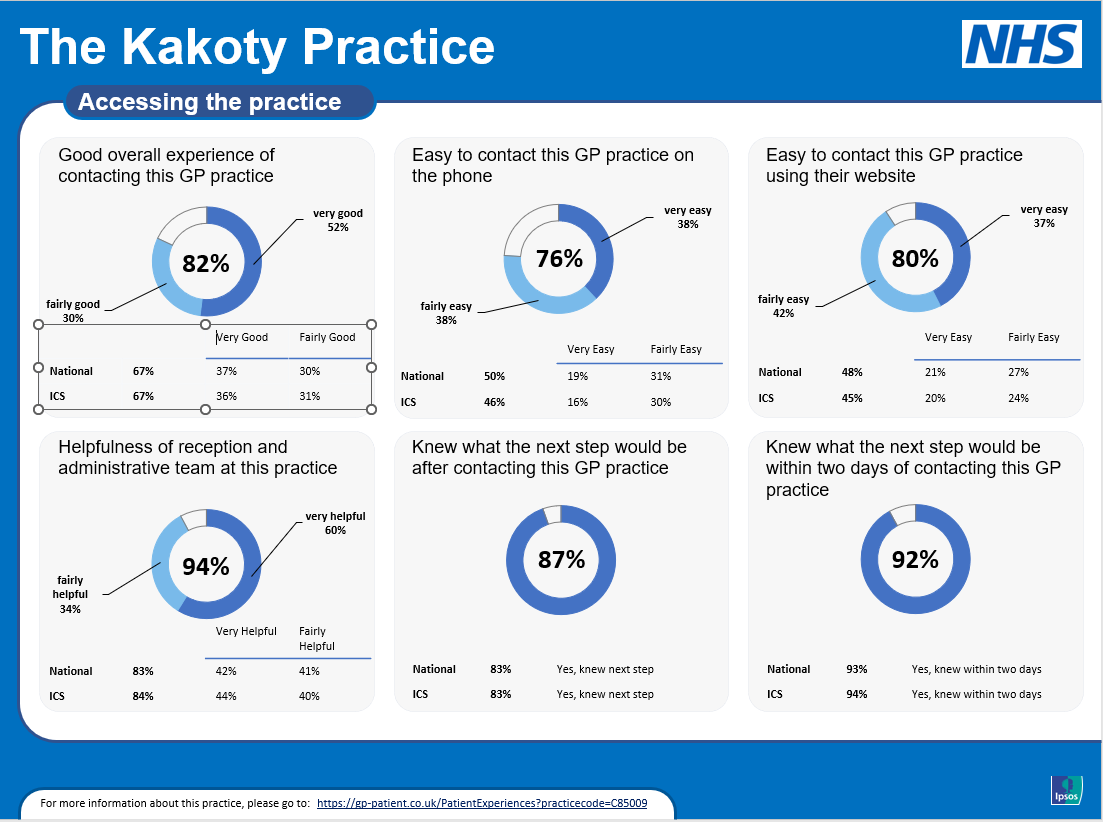 patient survey1