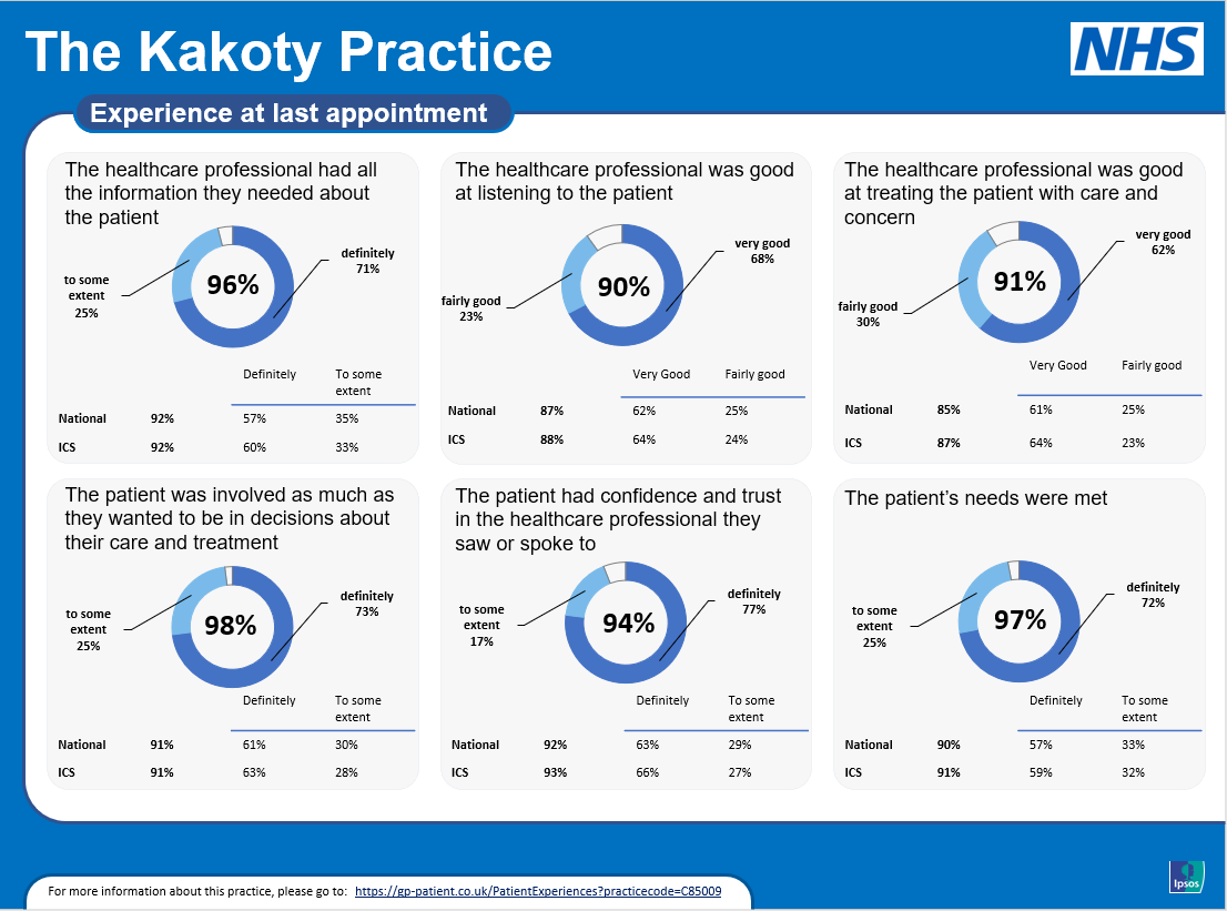 patient survey 2