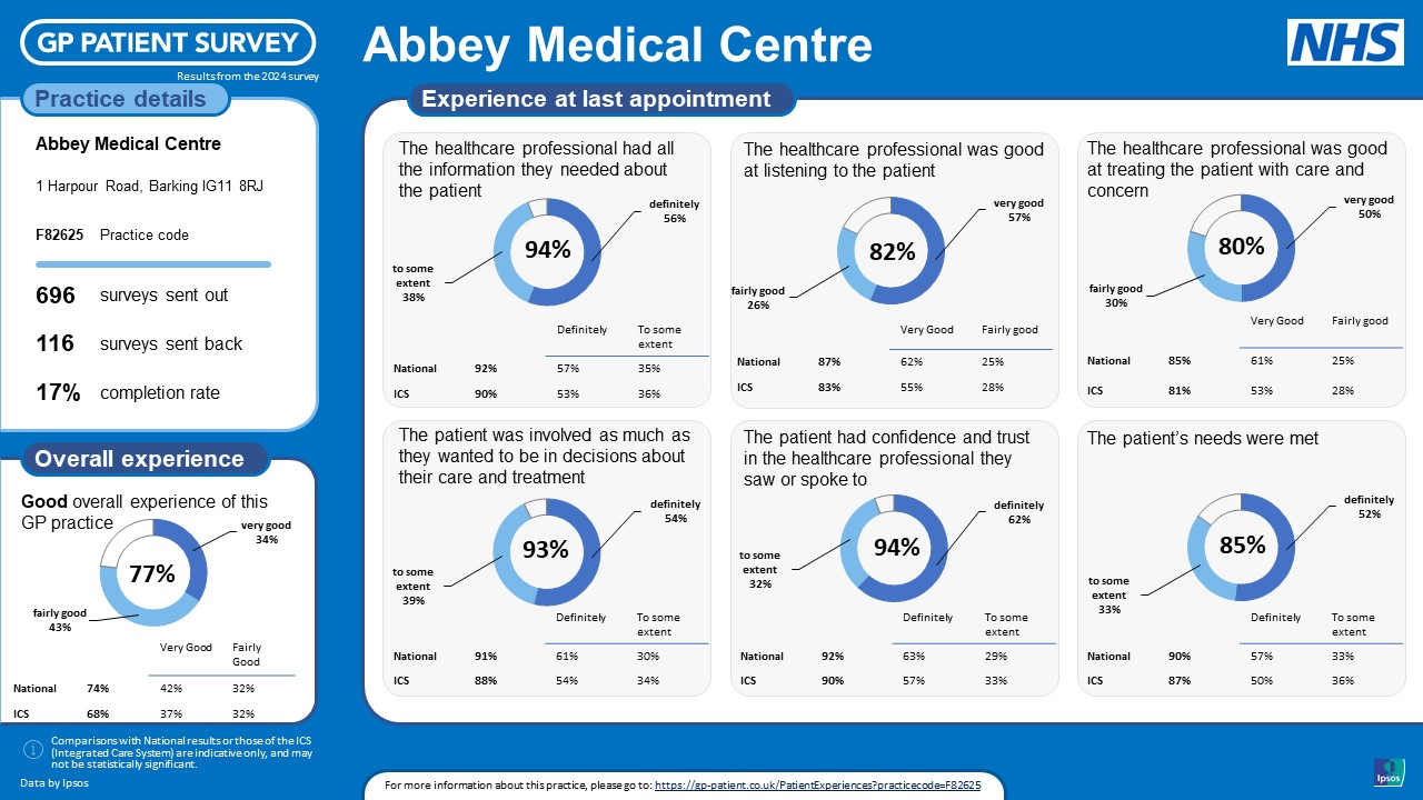 patient survey - 2